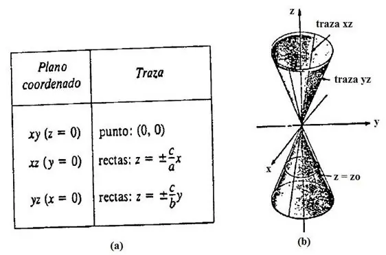 conica