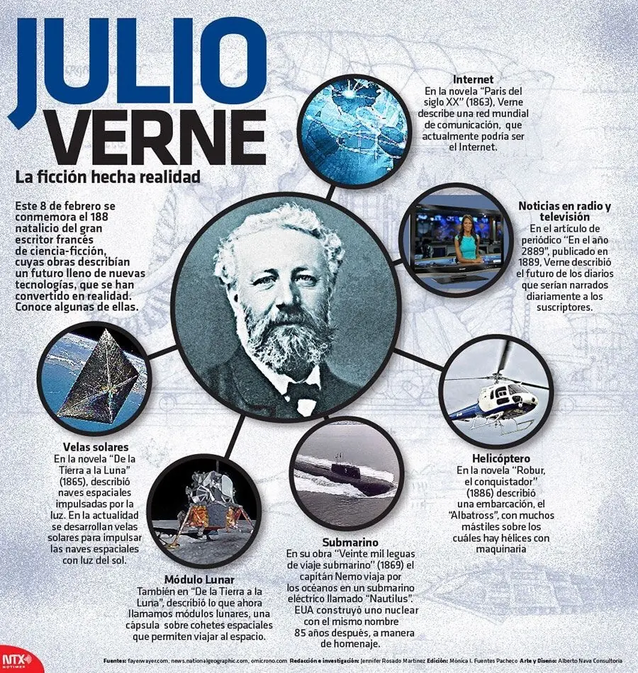 12 Frases para viajar al centro de la inteligencia [Julio.V]
