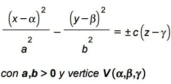 Megapost de algebra - Superficies cuádricas