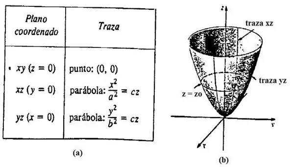 paraboloide