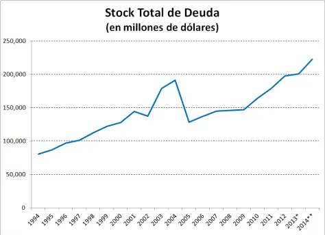 desendeudamiento
