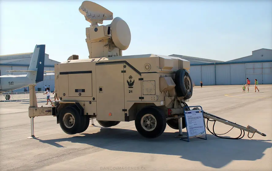 Recursos de las Fuerzas Aéreas de Argentina y Chile 2016