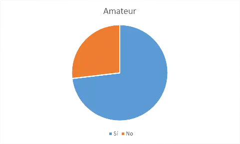 Resultados del test de porno Resultados del test de porno