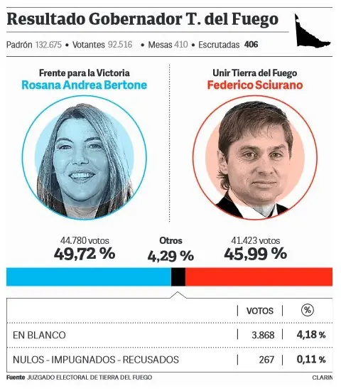 llora la derecha llora la derecha