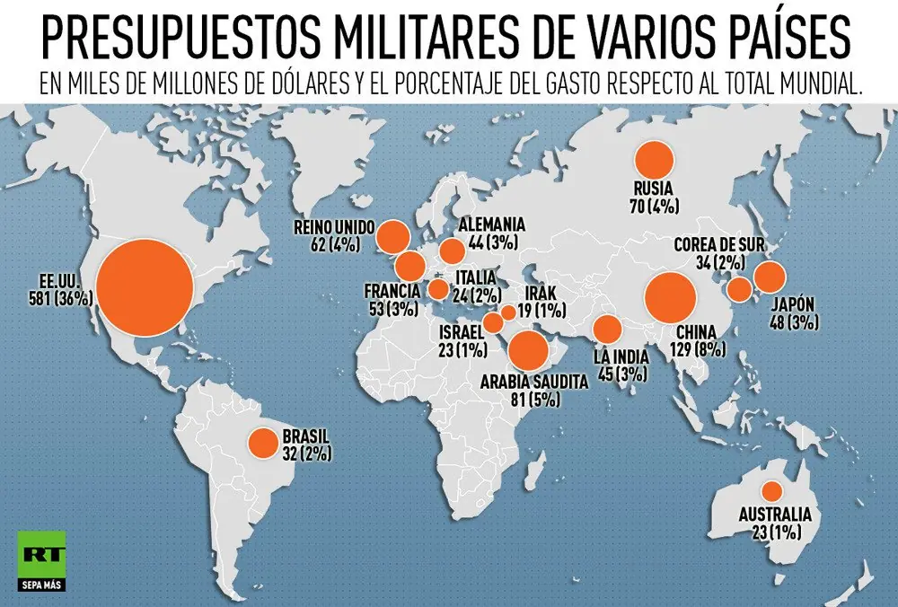 guerras guerras