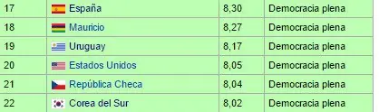 INDICES