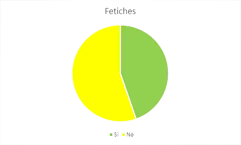 Resultados del test de porno Resultados del test de porno
