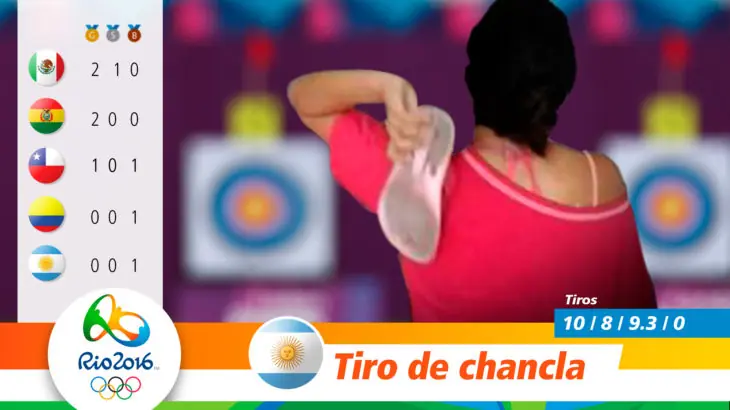 latinoamerica
