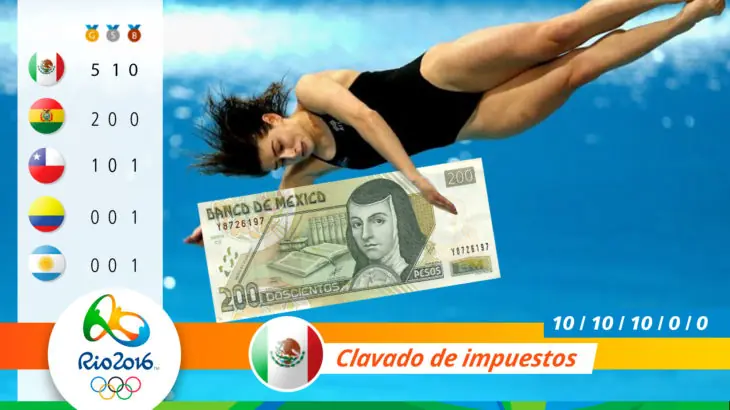 latinoamerica