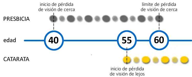 Ojo envejecido
