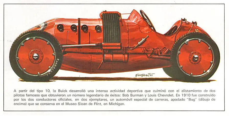 Buick Motor Company