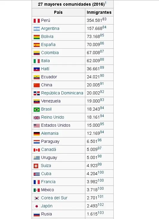 inmigrantes en chile inmigrantes en chile