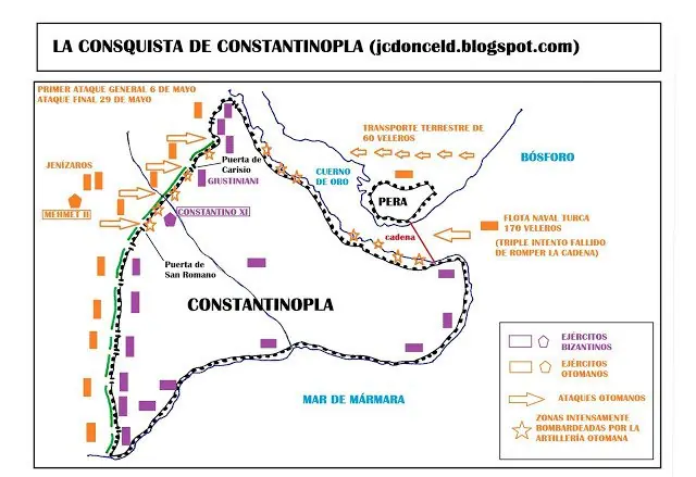 historia