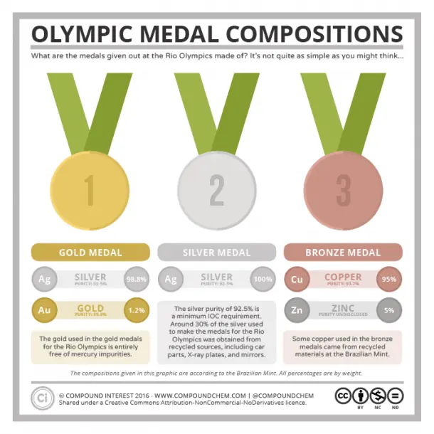 medallas medallas