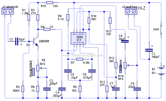diagrama