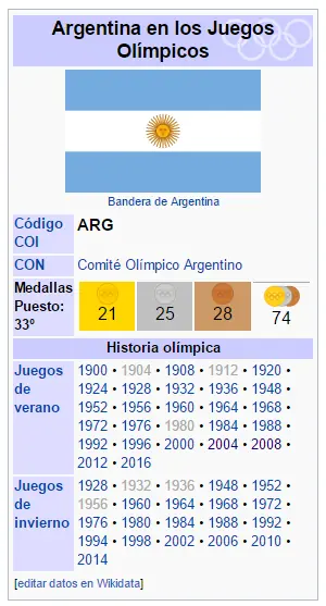 las 21 medallas de oro argentinas