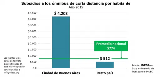 macri