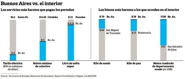 irrisorias