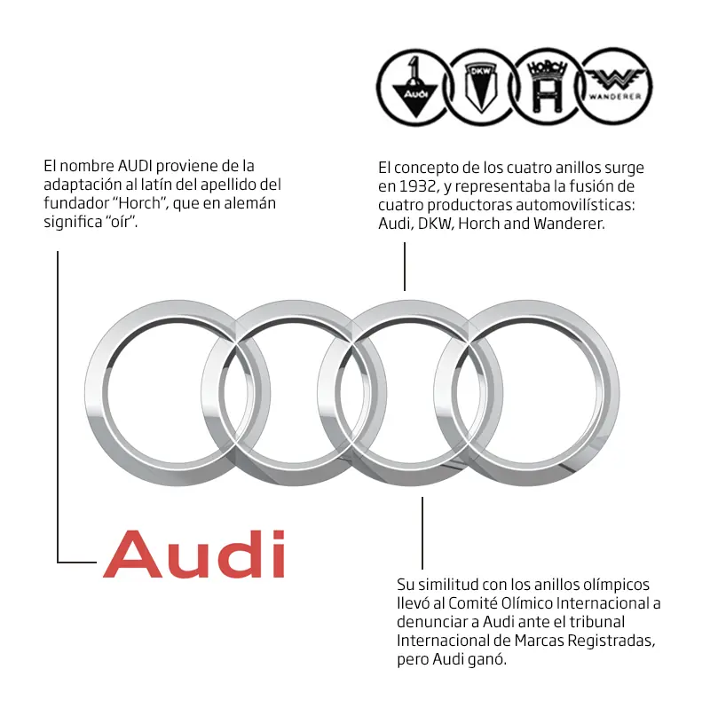 logos de autos logos de autos