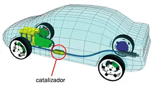 ¿Cuándo hay que cambiar el catalizador de un coche?