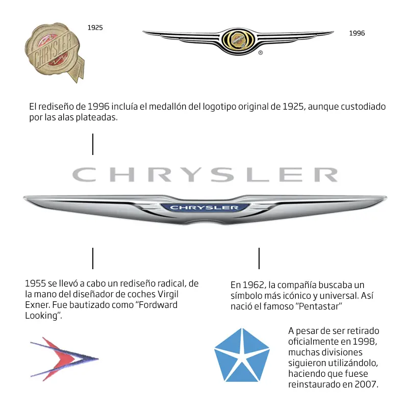 Logos de autos su historia Logos de autos su historia