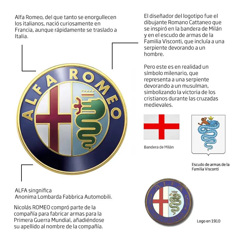 Logos de autos su historia Logos de autos su historia