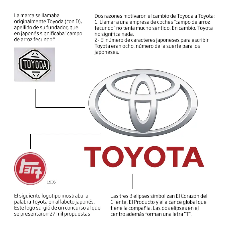 Logos de autos su historia Logos de autos su historia