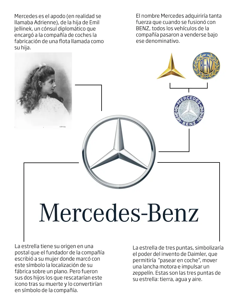 Logos de autos su historia Logos de autos su historia