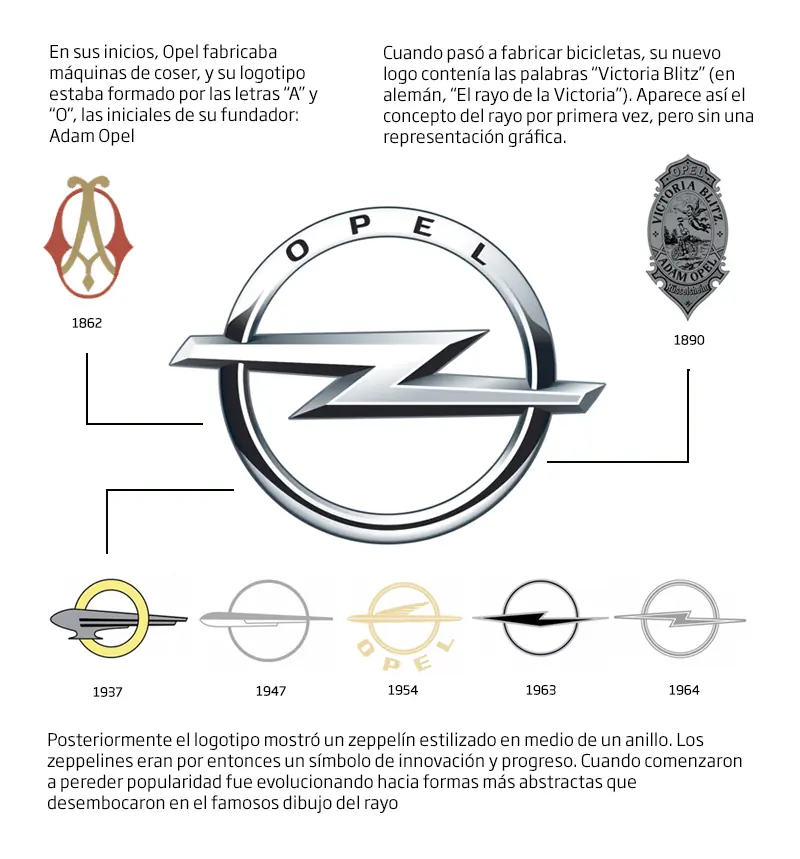 logos de autos logos de autos