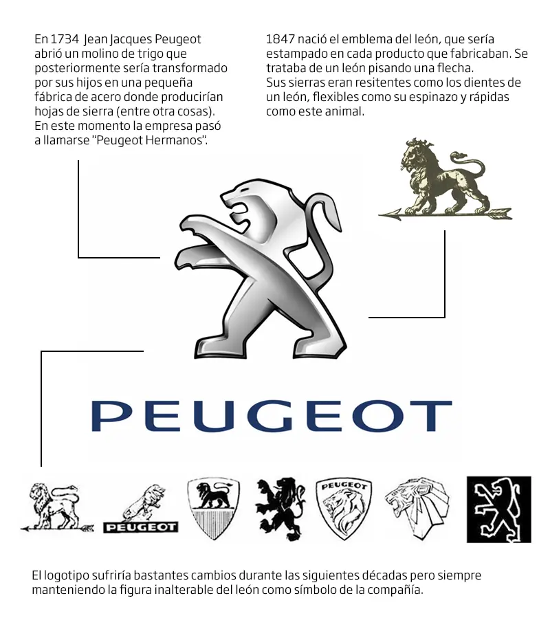 historiadelogos historiadelogos