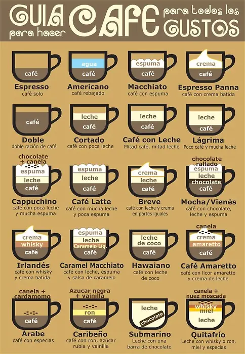 tipos de cafe