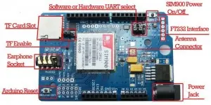 IoT: Como usar el sim900