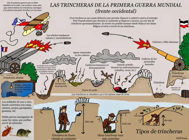 Trincheras