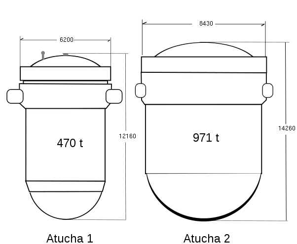 Atucha