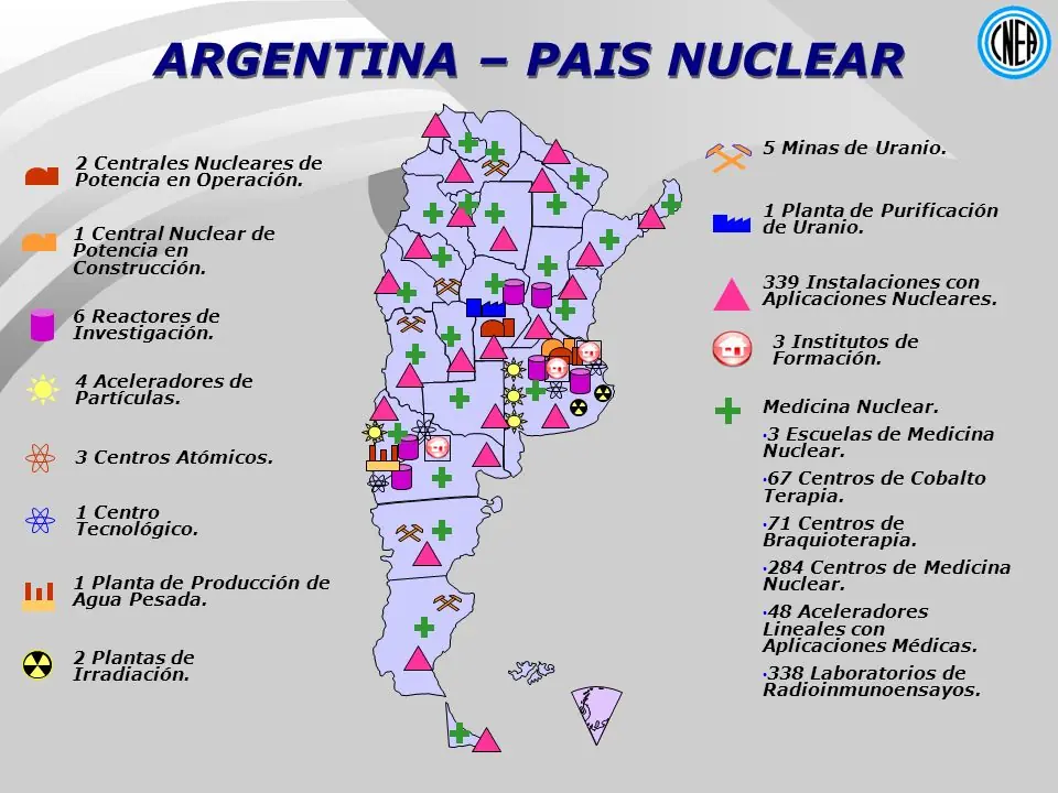 energia