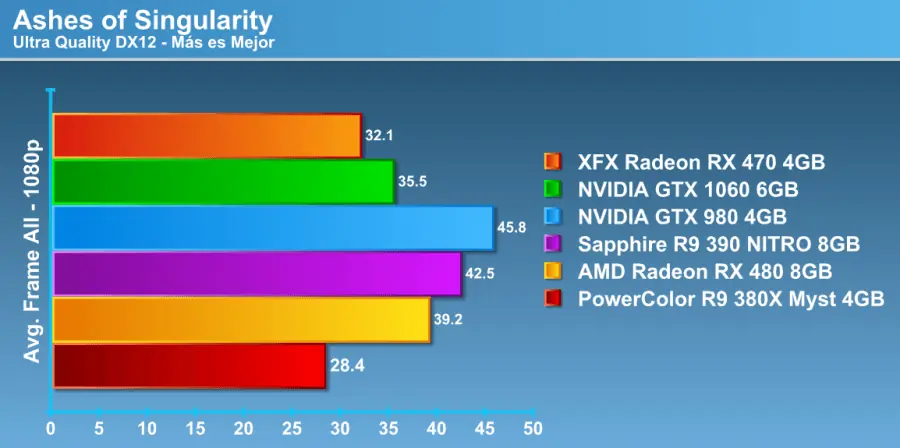 directx 12