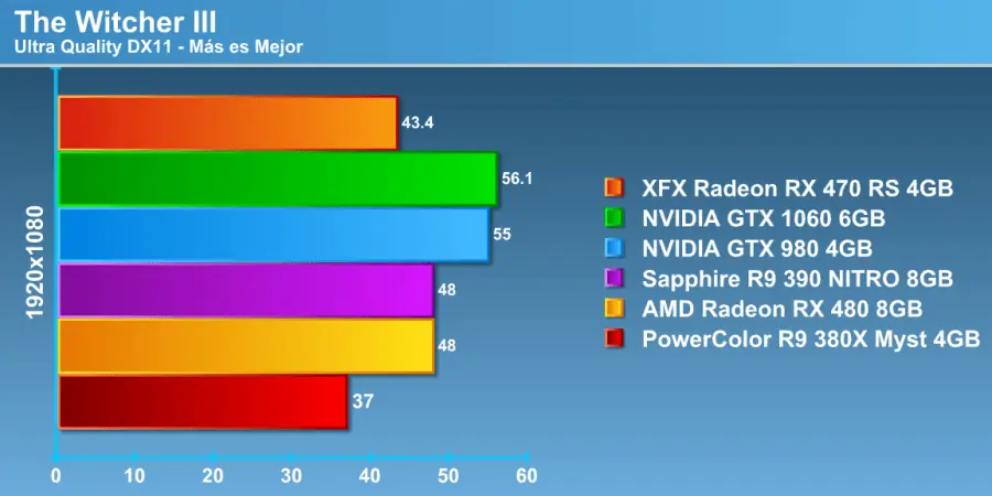 radeon