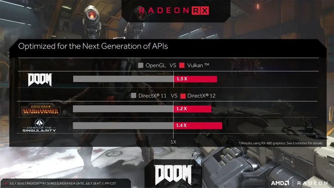 Ya esta Aqui AMD RX 470 Reviews a Full HD