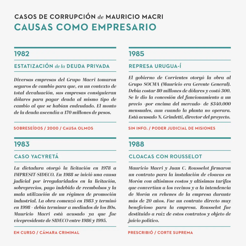 Prontuario del presidente