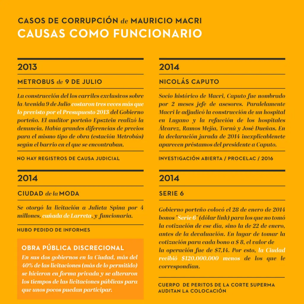 Prontuario del presidente