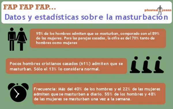Es oficial, manuela es necesaria