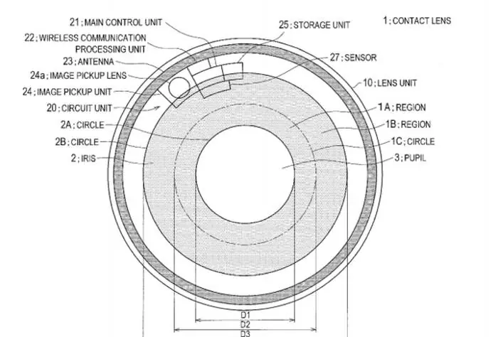 Nueva patente de Sony: lentes de contacto que capturan y alm