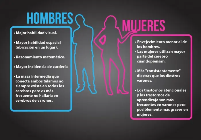 Diformismo sexual en las especies (Megapost)