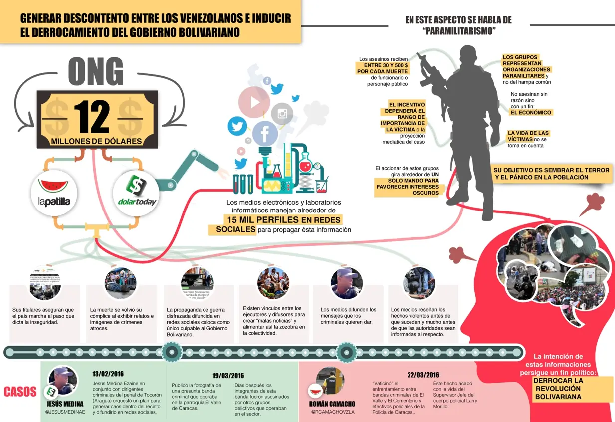 Vzla: El brazo mediático de las bandas armadas