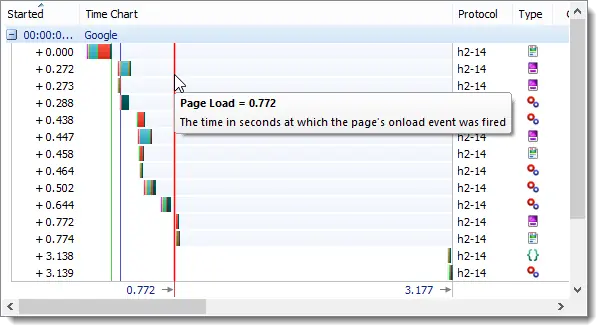 HTTP/2, mejora en la velocidad de navegación