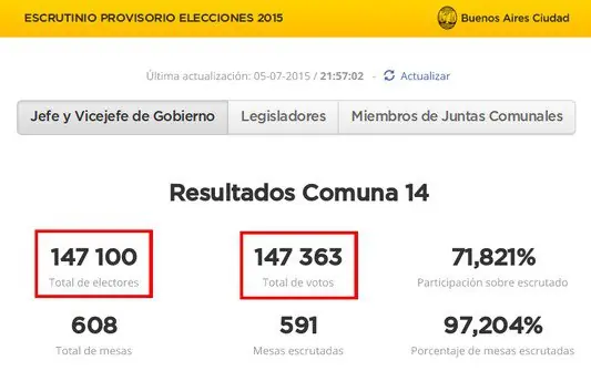 votar