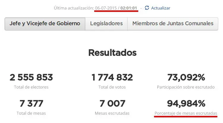 voto electronico