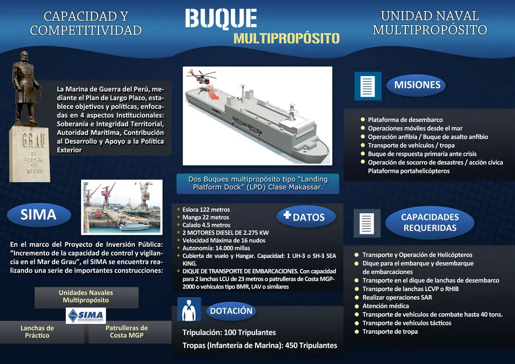 Argentina Construira un Buque de desembarco Makassar