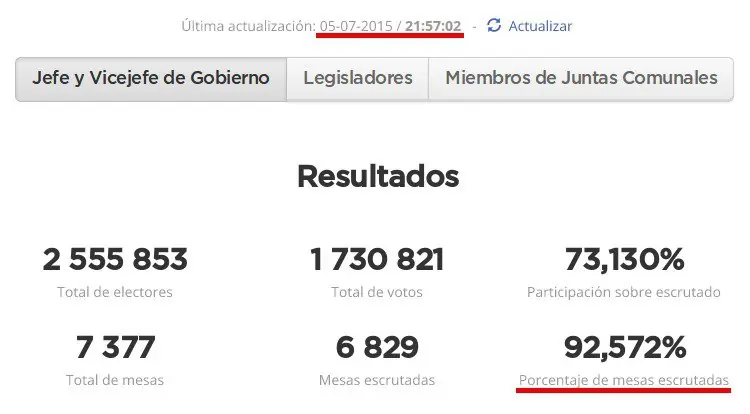 Voto Electrónico en Argentina, Hackeado