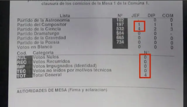 votar